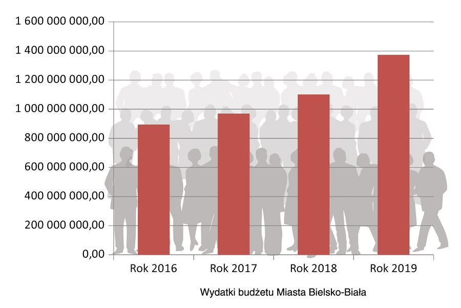 Finanse miast. Co powinien wiedzieć każdy mieszkaniec