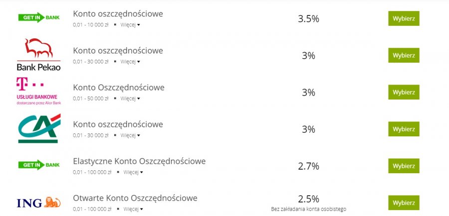 Jak wybrać konto oszczędnościowe?