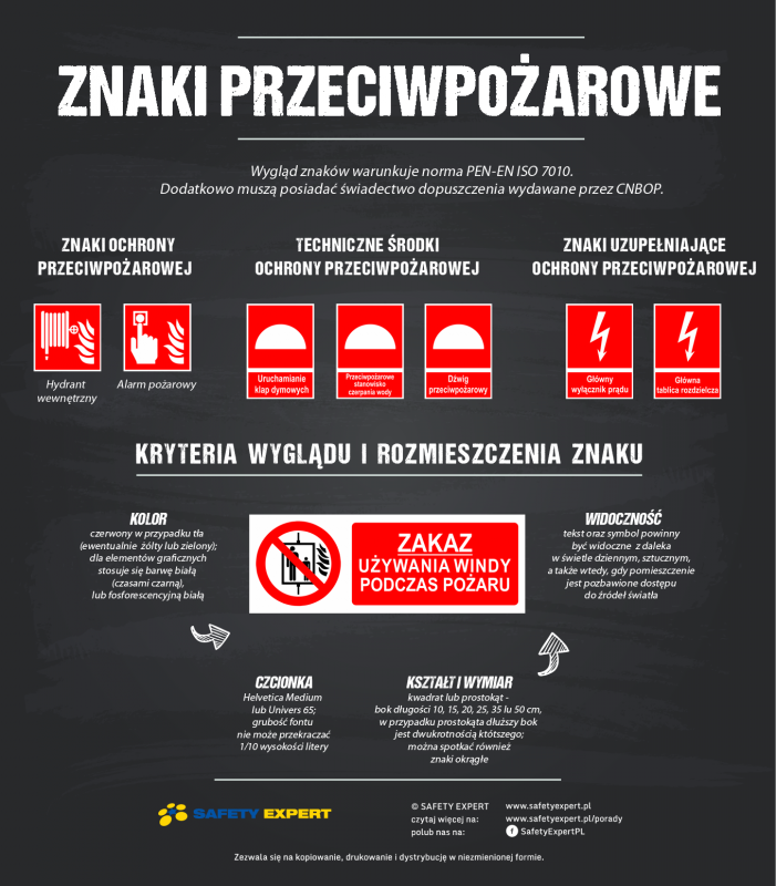 Znaki ochrony przeciwpożarowej – praktyczne informacje