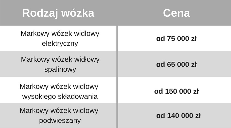 wozki-widlowe-cena-tabela.jpg
